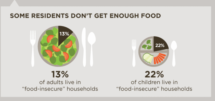 food-insecure – Balanced You
